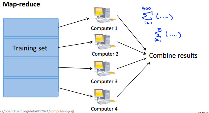 MapReduce