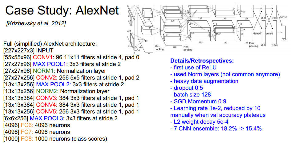 alexnet