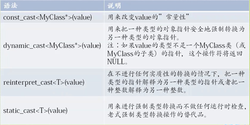 强制类型转换