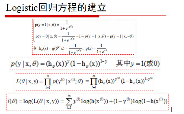 逻辑回归方程建立